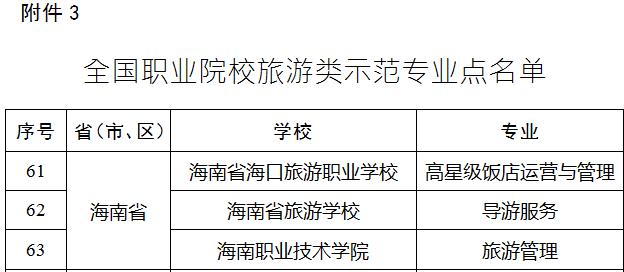 全国职业院校旅游类示范专业点名单截图（旅游学院供图）.jpg